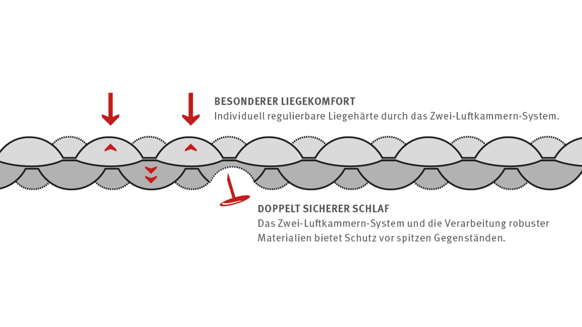 Coreo Double Chamber Mat